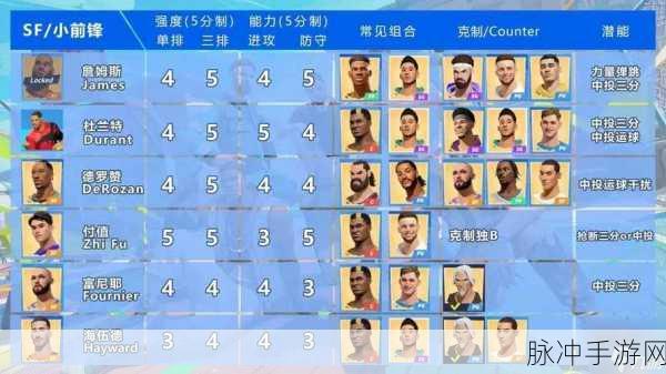 全明星街球派对威少深度解析，全能后卫的实战攻略