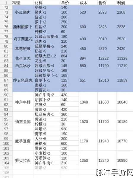 小森生活手游攻略，西兰花料理属性全解析