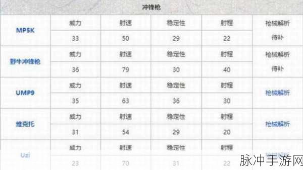 绝地求生手游枪完全解析，各类枪伤害属性深度剖析与实战攻略手册