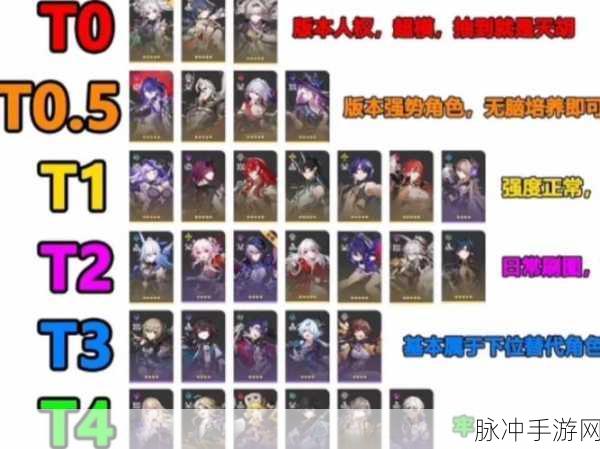 崩坏星穹铁道角色强度排行榜深度解析