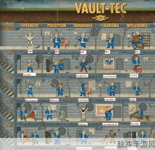辐射4Fallout4生存开荒全攻略，废土生存指南