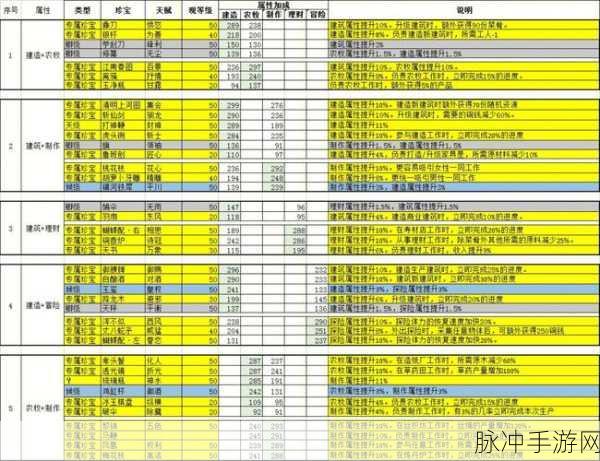 江南百景图杨宗保珍宝搭配终极指南，实力飞升秘籍