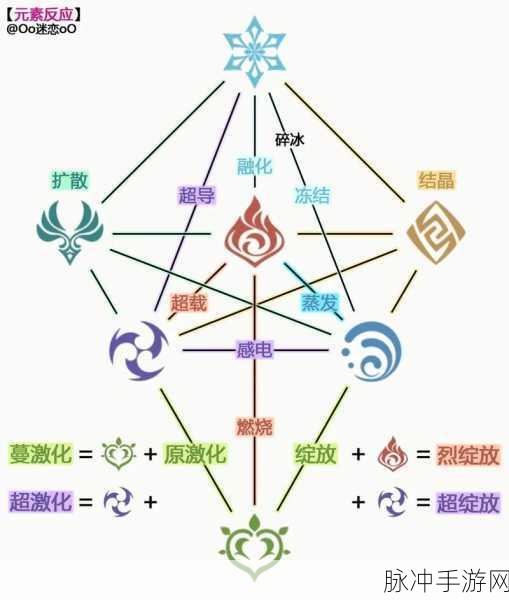 原神草系元素反应全解析，探索元素交织的无限可能