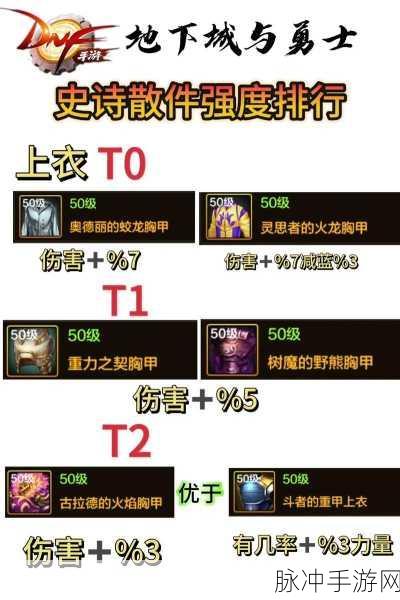 DNF110级版本阿修罗装备搭配攻略，瞎子毕业装备全面推荐