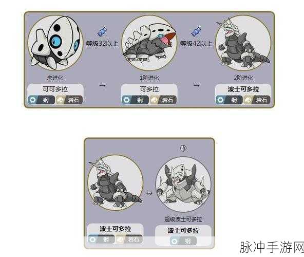 宝可梦大集结进化攻略，等级进化全览