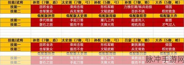 三国志战棋版配将深度解析与搭配推荐