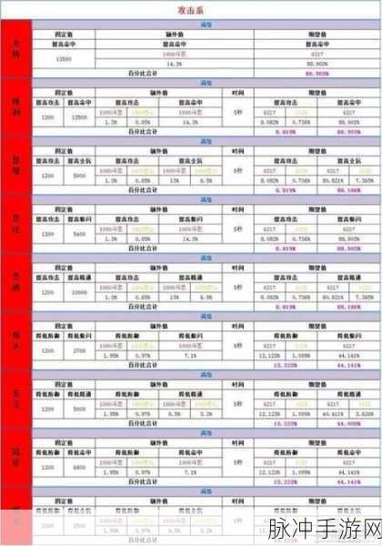 诛仙手游宠物养成攻略，资质与成长率哪个更重要？宠物属性全解析