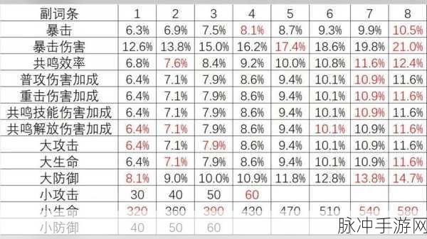 鸣潮灯灯声骸及词条选择深度解析