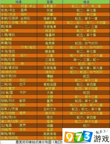 阴阳师手游深度攻略，揭秘悬赏封印神秘妖怪线索全解析