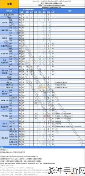 怪物猎人世界，上位开荒攻略——双刀选择与强力双剑推荐指南
