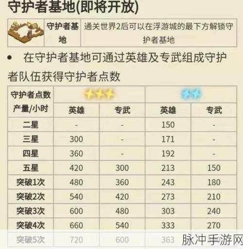 坎公骑冠剑月卡价格详解，一张所需RMB价格全面介绍