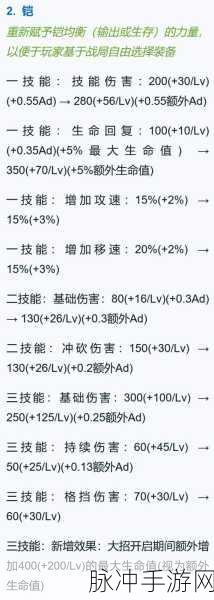 王者荣耀新赛季热门法师高渐离出装及技能详解