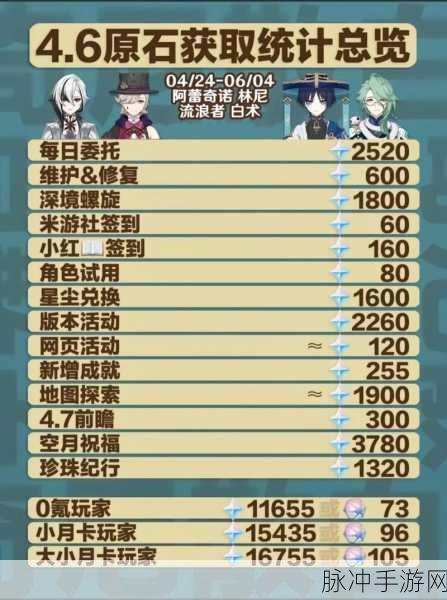 原神版本前瞻，提前几天开启及各版本前瞻直播时间全解析
