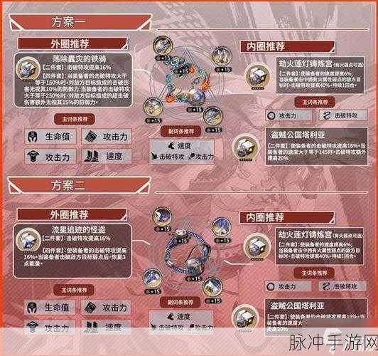 崩坏星穹铁道镜流遗器搭配全攻略，主词条选择深度解析