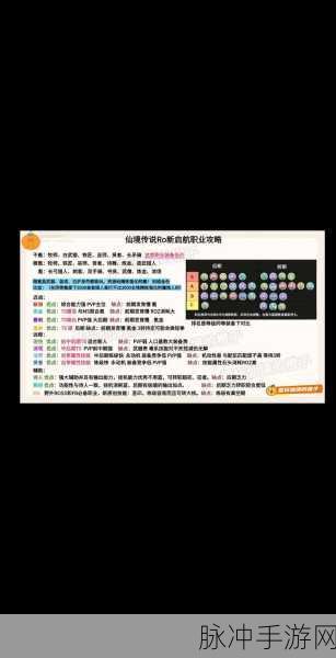 仙境传说RO手游三转职业选择全攻略