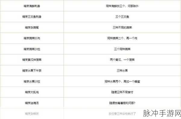 创造与魔法食谱配方全攻略，解锁美食的无限可能