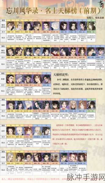 忘川风华录天级角色强度解析与排行榜
