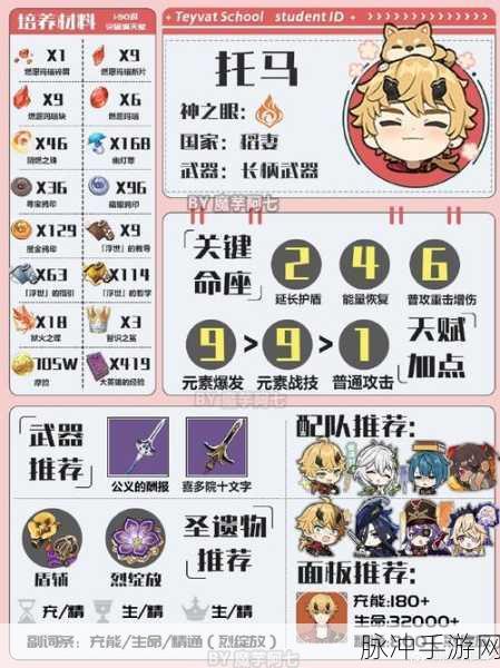 原神托马角色攻略，全面解析托马玩法与培养策略