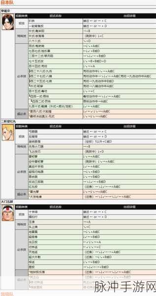 拳皇97手游攻略,揭秘十大相对弱势角色
