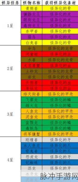 怪物猎人崛起曙光，训练场任务攻略与曙光任务进入方法