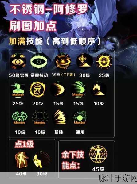 DNF手游最全职业加点攻略，转职技能加点大全
