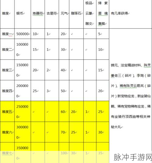 诛仙手游吉星符炼器使用技巧深度解析