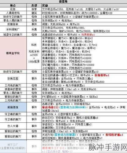 不思议迷宫伊甸园玩法全攻略