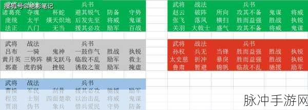 三国志战略版魏国强盾阵容深度解析与攻略