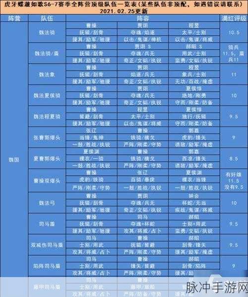 三国志战略版魏国强盾阵容深度解析与攻略