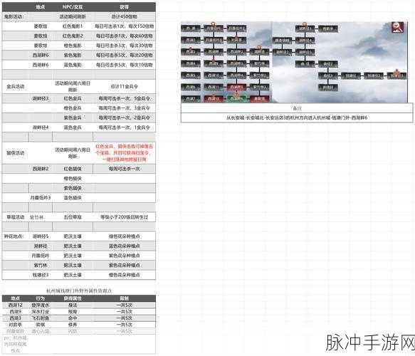 百看不厌的武林外传手游，深度解析与攻略指南