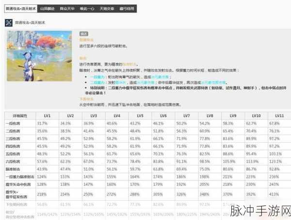 原神甘雨技能机制与使用技巧深度解析