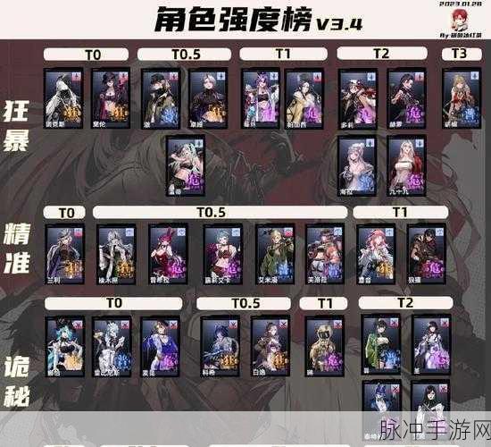 无期迷途角色强度排行，深度解析与推荐指南