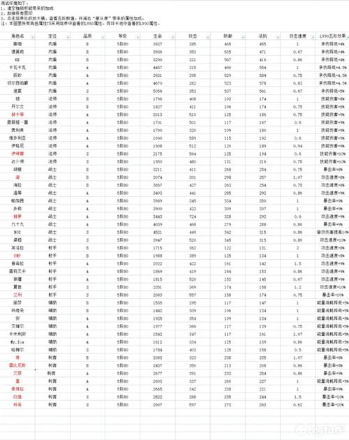 无期迷途角色强度排行,深度解析与推荐指南