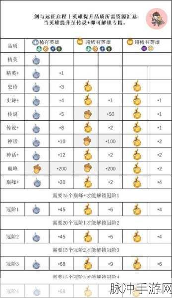 剑与远征2启程雅顿技能及玩法强度全面解析