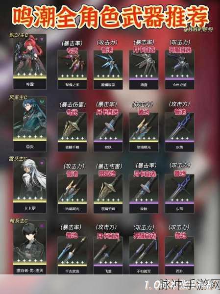 鸣潮手游夜归魂角色武器选择深度解析与推荐