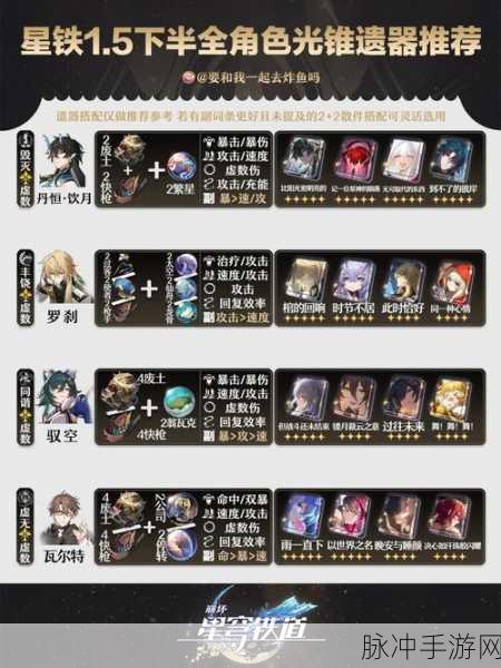崩坏星穹铁道停云遗器选择全攻略