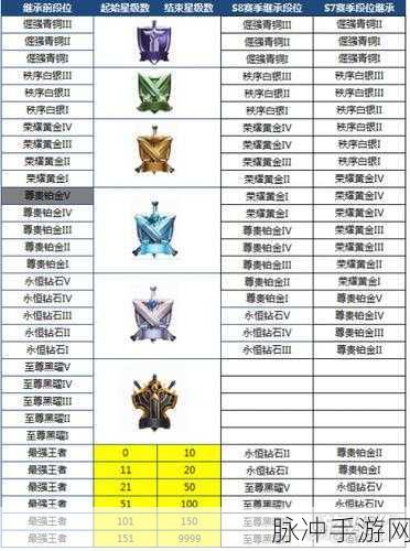 王者荣耀S30赛季开启时间详解及各赛季时间线梳理