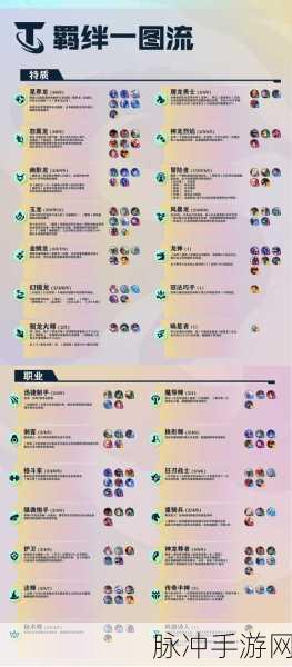 云顶之弈S5阵容搭配图表全攻略，解锁胜利新姿势