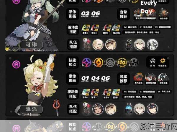 绝区零艾莲乔驱动盘搭配深度攻略