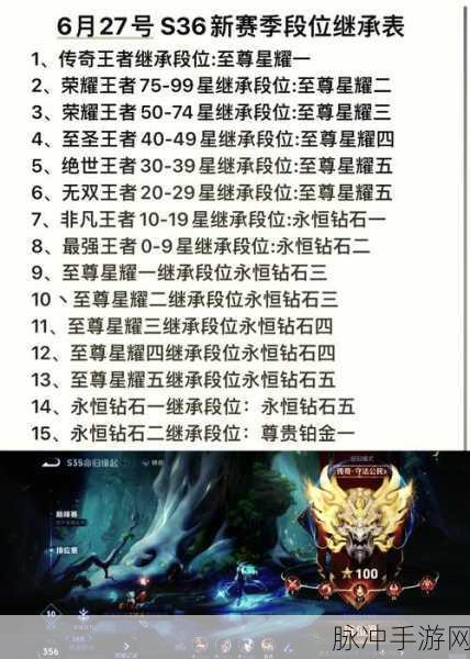 王者荣耀S36赛季开启时间全解析及赛季攻略
