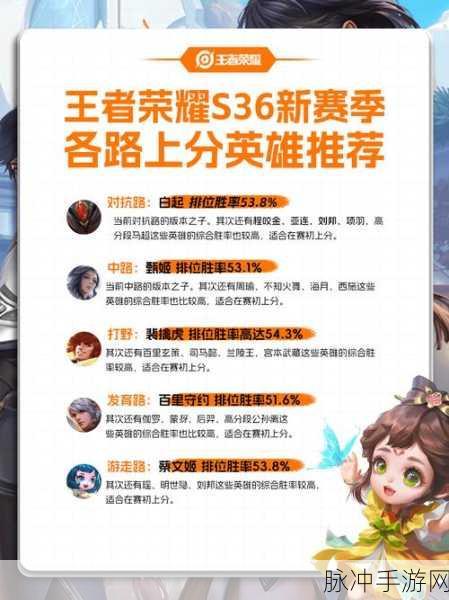 王者荣耀S36赛季开启时间全解析及赛季攻略