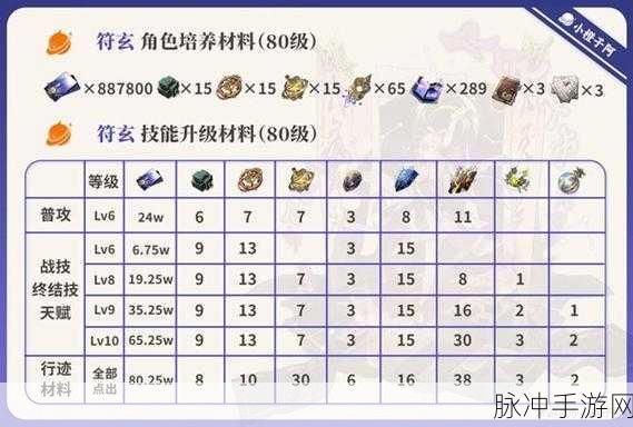 符玄遗器选择攻略深度解析，崩坏星穹铁道中最佳遗器搭配方案