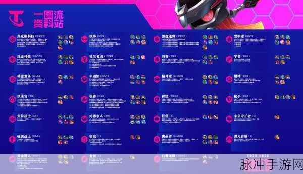 云顶之弈全职业详解，解锁各职业特点与玩法