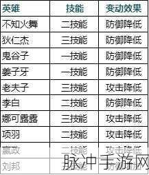 王者荣耀荣耀战令升级全攻略，揭秘快速提升等级的高效方法