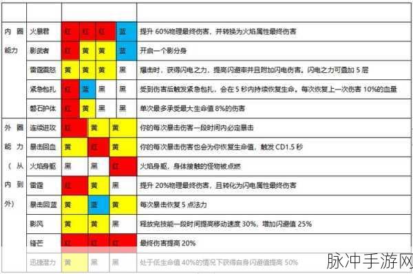 魔渊之刃开局法盘搭配与选择攻略