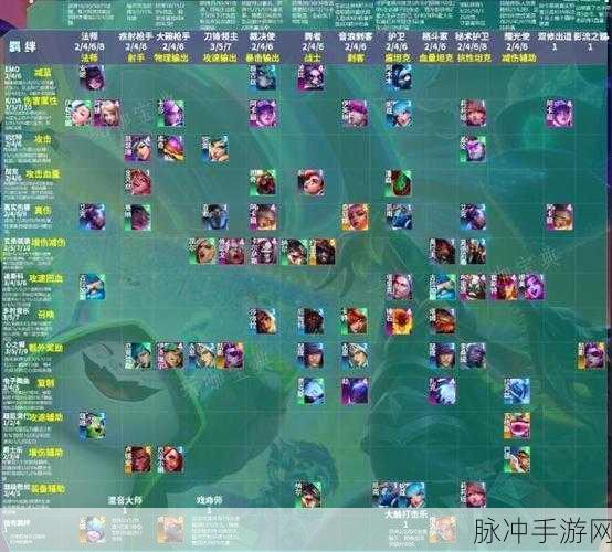 云顶之弈S3三费棋子排名大全，解锁你的胜利法宝！