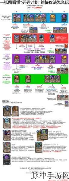 炉石传说砰砰计划骑士卡组深度推荐