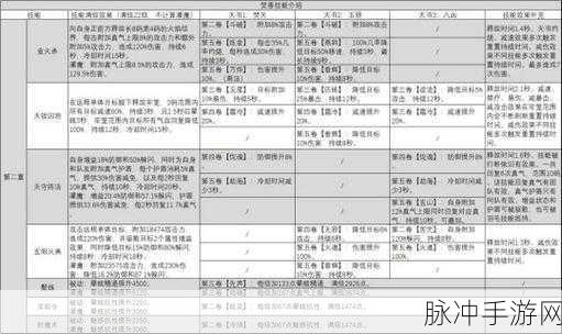 诛仙手游新职业焚香技能加点全攻略