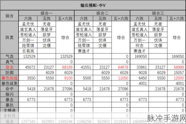 诛仙手游鬼王聚灵选择全攻略