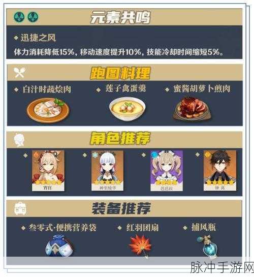 原神冬极白星突破材料全攻略，高效刷取路线与材料详解